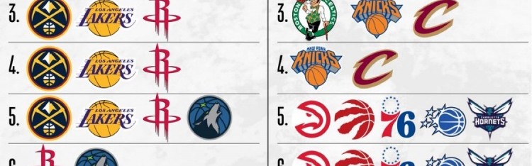 北京单场奖金计算器-20支季后赛球队仅活塞/勇士排名确定 其余18支潜在的排名可能一览